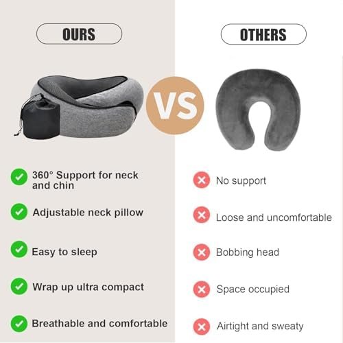 RURING Travel Pillows for Airplanes, Travel Neck Pillow Travel Pillow, Neck Pillow Airplane Memory Foam Travel Pillow 360 Degree Support Stowable Pillows for Airplanes Offices and Cars (Dark Gray) - Image 5