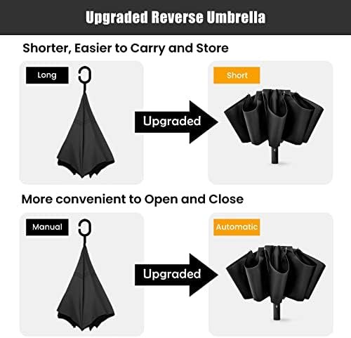G4Free Large Umbrella 54 Inch Windproof Travel Umbrellas for Rain, Small folding Compact Reverse Umbrella with 10 Ribs Automatic Open Close (Black) - Image 7