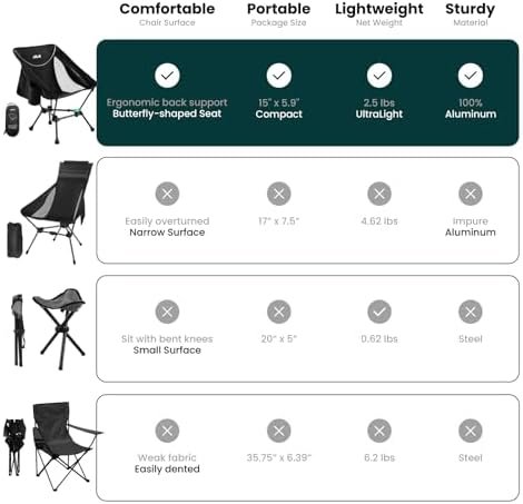 UltraPort 1-CinchLock Compact Camping Chair, Lightweight Camp Chair, Backpacking Portable Chair for Camping, Hiking, Anti-Sinking, One-Click Setup, U-Shaped Arc Design - Black - Image 6