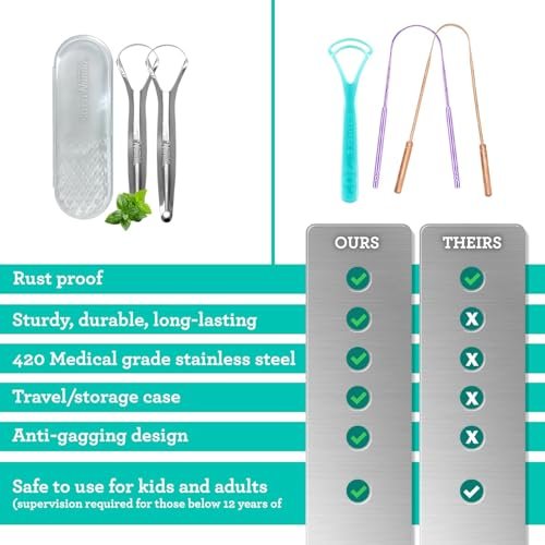 GuruNanda Stainless Steel Tongue Scraper (Pack of 2), Fight Bad Breath, Medical Grade 100% Stainless Steel Tongue Cleaner, Tongue Scraper For Adults and Kids, Great For Oral Care, Travel Friendly - Image 7