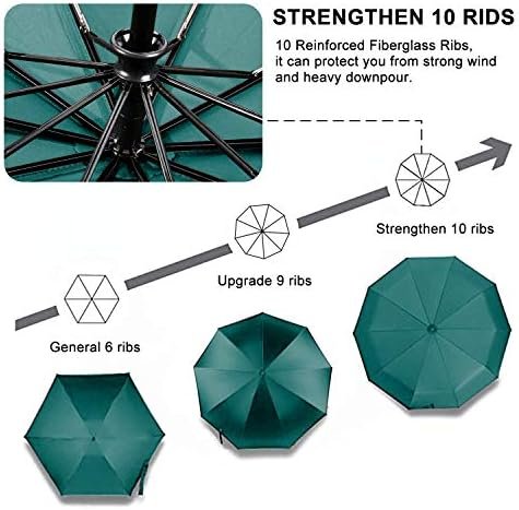 TradMall Travel Umbrella Windproof with 46 Inches Large Canopy 10 Reinforced Fiberglass Ribs Ergonomic Handle Auto Open & Close, Dark Green - Image 5