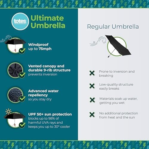 totes Men's and Women's Ultimate Folding Umbrella with Auto Open Close Windproof Sun Protection - Image 3