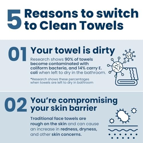 Clean Skin Club Clean Towels XL™, 100% USDA Biobased Dermatologist Approved Face Towel, Disposable Clinically Tested Face Towelette, Facial Washcloth, Makeup Remover Dry Wipes, 3 Travel Pack, 30 ct - Image 4