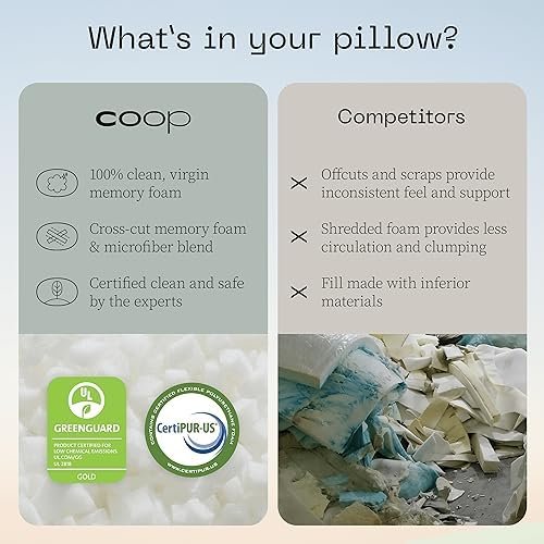 Coop Home Goods Original Toddler Adjustable Pillow, Soft, Breathable & Washable Mini Bed Pillows for Kids with Premium Memory Foam for Neck, Knee & Back Support, CertiPUR-US/GREENGUARD Gold, 19" x 13" - Image 7