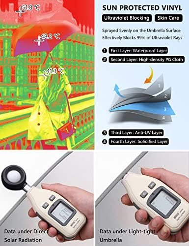 XIXVON Umbrella Pro | UPF 50+ 99% UV Protection, Reflective Safety Strip, Sturdy Windproof, Travel Portable, Automatic | Reverse Folding Umbrella - Image 3