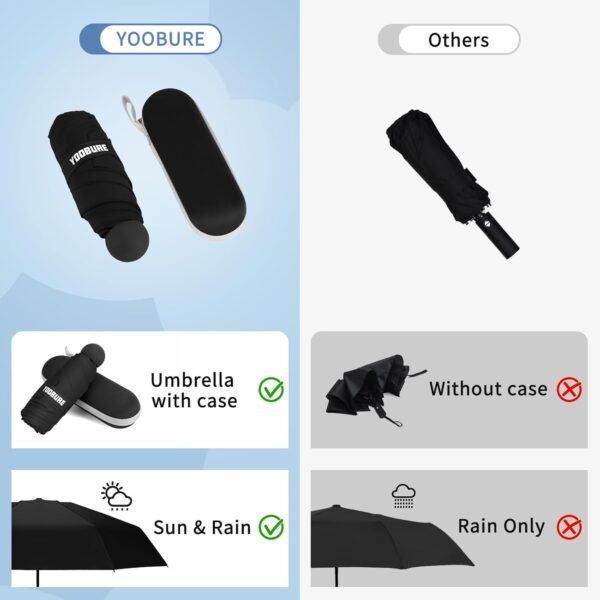 Yoobure Travel Umbrella Portable Compact Umbrella, Pocket Mini Umbrella for Purse UV Umbrella, Umbrellas for Rain Small Umbrella for Backpack, Sun Umbrella with Case Folding Umbrella for Kids Women - Image 7