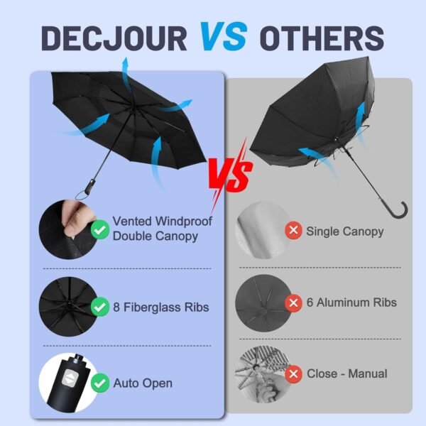 54 Inch Large Golf Umbrella with Grid Pattern, Windproof Umbrella for Rain Heavy Duty, Compact Black Travel Umbrellas, Double Canopy Vented Automatic Big Umbrella - Image 3