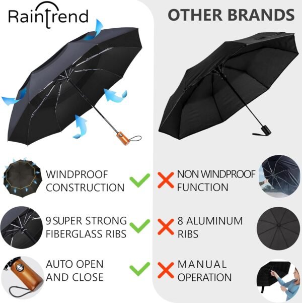 Premium Umbrella Windproof Travel Umbrellas for Rain - Compact Small Portable Folding Automatic Strong Wind Resistant Large Double Canopy, Womens Mens Umbrella for Backpack Car Purse - Image 6