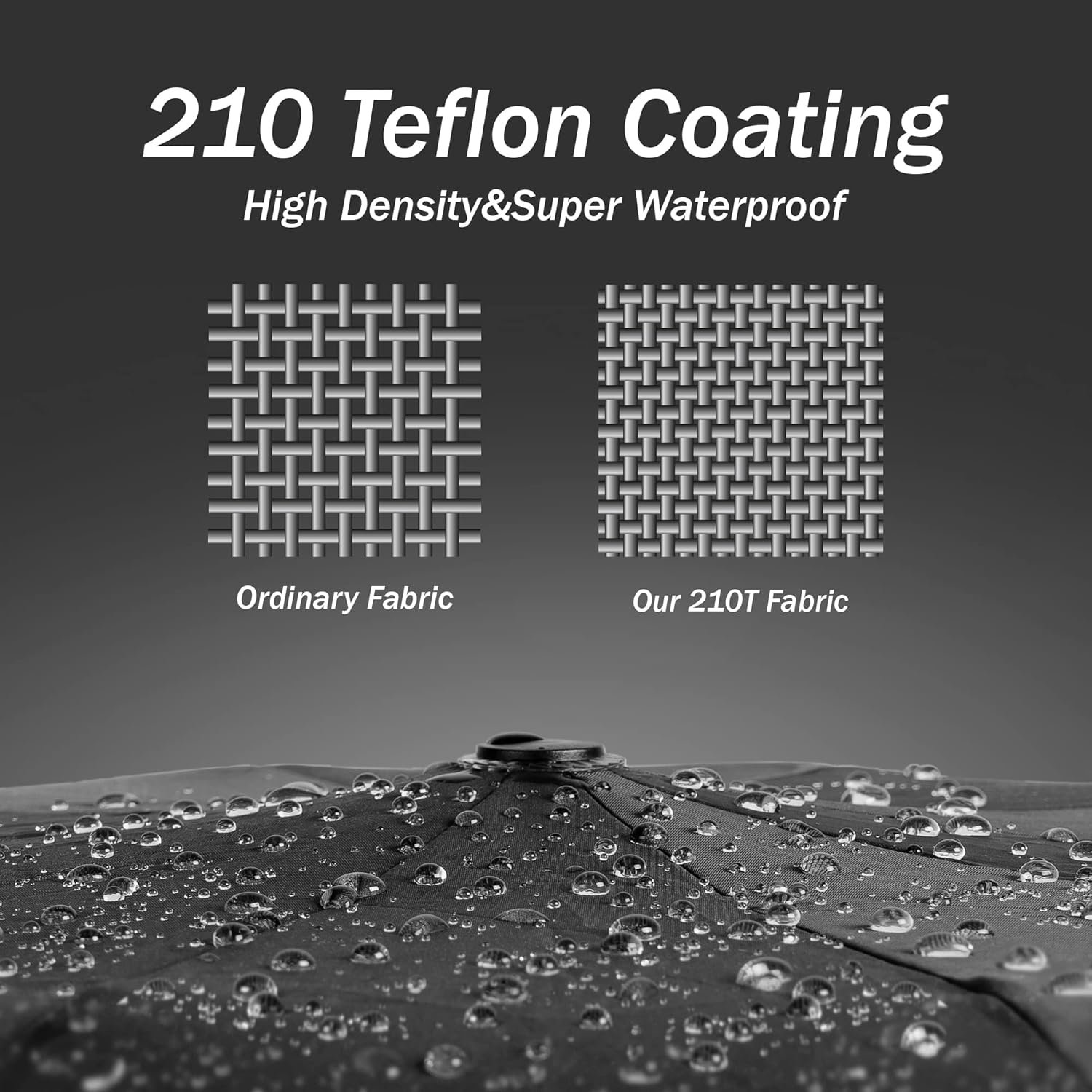 Travel Inverted Umbrella Compact Windproof- Automatic reverse Umbrellas for Rain - Folding Portable Teflon Coating 48inch Span, 10 Ribs Large Umbrella - Image 9