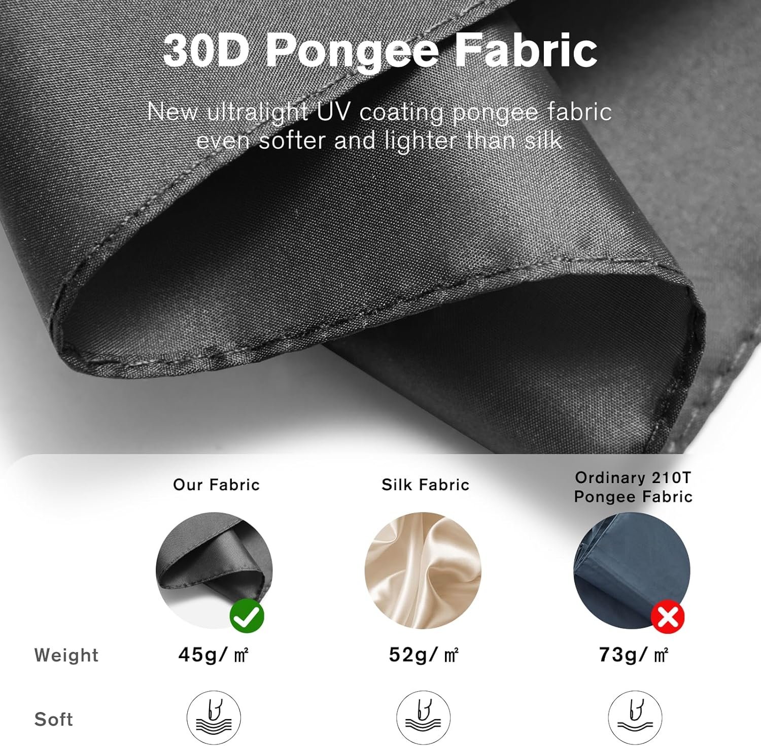 G4Free Travel Umbrella Ultralight UPF 50+ UV Protection Compact Umbrella Super Slim Small Mini Automatic Sun Umbrellas - Image 5