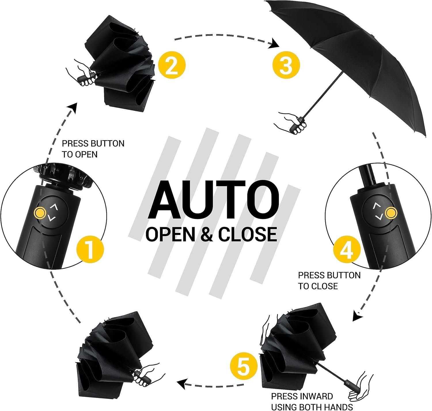 Travel Inverted Umbrella Compact Windproof- Automatic reverse Umbrellas for Rain - Folding Portable Teflon Coating 48inch Span, 10 Ribs Large Umbrella - Image 2